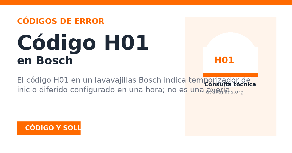 Vista previa para compartir