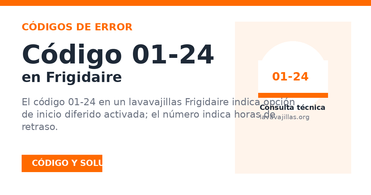 Vista previa para compartir