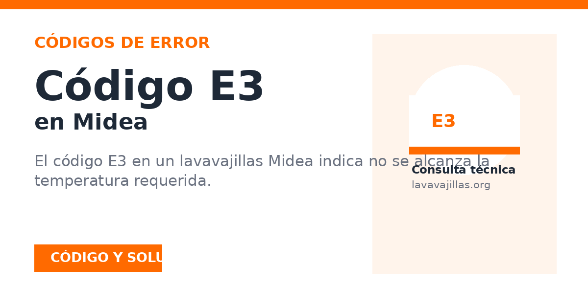 Vista previa para compartir